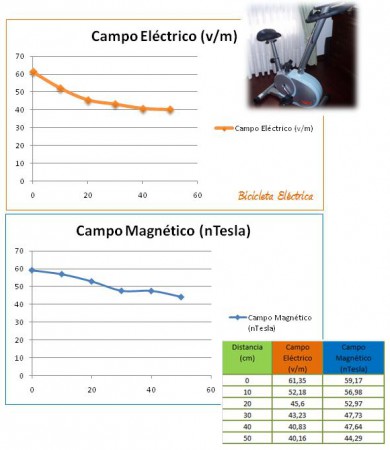 Bicicleta Eléctrica